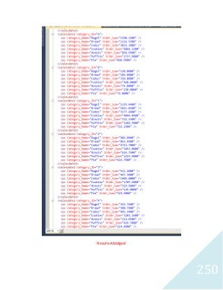 250 
Results Abridged 
 