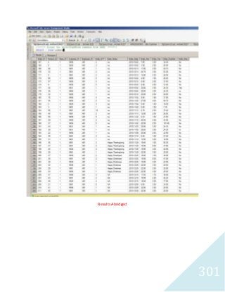 301 
Results Abridged 
 
