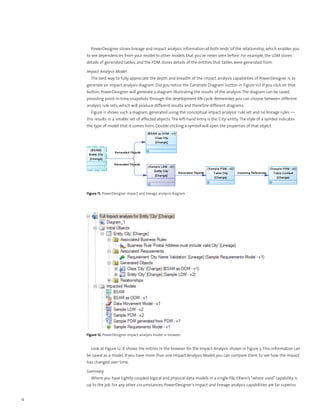 PowerDesigner stores lineage and impact analysis information at both ‘ends’ of the relationship, which enables you
     to see dependencies from your model to other models that you’ve never seen before. For example, the LDM stores
     details of generated tables, and the PDM stores details of the entities that tables were generated from.

     Impact Analysis Model
       The best way to fully appreciate the depth and breadth of the impact analysis capabilities of PowerDesigner is to
     generate an impact analysis diagram. Did you notice the ‘Generate Diagram’ button in Figure 10? If you click on that
     button, PowerDesigner will generate a diagram illustrating the results of the analysis. The diagram can be saved,
     providing point-in-time snapshots through the development life cycle. Remember, you can choose between different
     analysis rule sets, which will produce different results and therefore different diagrams.
       Figure 11 shows such a diagram, generated using the ‘conceptual impact analysis’ rule set and no lineage rules —
     this results in a smaller set of affected objects. The left-hand entry is the ‘City’ entity. The style of a symbol indicates
     the type of model that it comes from. Double-clicking a symbol will open the properties of that object.




     Figure 11. PowerDesigner impact and lineage analysis diagram




     Figure 12. PowerDesigner impact analysis model in browser


       Look at Figure 12. It shows the entries in the browser for the Impact Analysis shown in Figure 3. This information can
     be saved as a model. If you have more than one Impact Analysis Model, you can compare them to see how the impact
     has changed over time.

     Summary
       Where you have tightly-coupled logical and physical data models in a single file, ERwin’s “where used” capability is
     up to the job. For any other circumstances, PowerDesigner’s impact and lineage analysis capabilities are far superior.


14
 