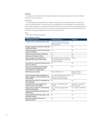 Web Portal
       A repository is essential for effective collaboration between modelers, and a web portal is essential for effective
     collaboration with non-modelers.

     PowerDesigner
       The PowerDesigner web portal allows non-modelers to browse, search and compare models in a similar way to
     users of the desktop software. The search facilities are actually better than those available on the desktop, and the
     impact analysis capabilities are comparable. Portal users have real-time access to the repository, so they know they’re
     viewing the latest checked-in models. The new ‘Composer’ license allows selected users to edit textual definitions via
     the portal (assuming you’ve granted them access to the models, of course).

     ERwin
       ERwin does not provide a web portal.

     Other Collaboration Features
      Collaboration Feature                              PowerDesigner 16.0                      ERwin r8.1
      Compare versions of repository based models        Can compare any version of any          No
                                                         model to any version of any model
                                                         of the same type
      Manage configuration of different models that      Yes                                     No
      contribute to release
      Provide subscription for anyone to know when       Yes                                     No
      models are checked-in
      Impact and lineage analysis via repository         Yes                                     No
      Projects and frameworks matrices                   Yes                                     No
      Share and apply a ‘house style’ for the            User profiles help you to standardize   Themes
      appearance and content of data models              the look and feel of your models and
                                                         to support standards
      Share reference models and common business         Yes                                     No
      rules via a repository
      Direct access to models and links between          Yes                                     No
      models via a portal, designed for use by
      non-specialist users of data models
      Read-only access to models                         Viewer software is free                 Navigator edition —
                                                                                                 list price c. $1,000
      Search and impact analysis capabilities via a      Can search models, compare models,      No
      portal, designed for use by non-specialist users   follow all traceability links and
      of data models                                     dependencies (impact analysis)
      Web-based functionality at no additional cost      Yes                                     No
      to the repository
      A shared location for the storage of and           Repository — Enterprise license         Repository — workgroup
      control of access to data models                   required                                license required
      Control access to subsets of a model, perhaps      Yes — down to packages within           Yes — down to submodels
      individual model objects                           models
      Integrate with LDAP/Active Directory for user      Yes                                     Yes
      authentication
      Resolve potentially conflicting changes made       Yes                                     Yes
      by different analysts
      Role-based management of access to                 Yes                                     Yes
      repository content




28
 