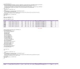 13
in @COUNTRYCODE char(8))
RESULT(SalesOrderNumber NVARCHAR(25),AccountNumber VARCHAR (10),OrderDate DATE ,DueDate DATE,ShipDate DATE,ProductID INTEGER,
CustomerID INTEGER,SubTotal DECIMAL(35,2),TaxAmt DECIMAL (35,2),Freight DECIMAL(35,2),TotalDue DECIMAL(32,2),
PRODUCTNAME NAME,"Description" NVARCHAR(400),COLOR NVARCHAR (15),"Size" NVARCHAR(5),
SizeUnitMeasureCode NVARCHAR (3),SubCatgoName NAME,ProductSubcategoryID INTEGER,CategoryName NAME,ProductCategoryID INTEGER ,
TerritoryName NAME,CountryRegionCode NVARCHAR (3),TerritoryGroup NVARCHAR (50),TerritoryID INTEGER )
--on exception resume--
begin
CASE WHEN @COUNTRYCODE = 'GB'
THEN
select SalesOrderNumber,AccountNumber,OrderDate,DueDate,ShipDate,ProductID,
CustomerID,SubTotal,TaxAmt,Freight,TotalDue,
PRODUCTNAME,Description,COLOR,Size,SizeUnitMeasureCode,SubCatgoName,ProductSubcategoryID,CategoryName,ProductCategoryID,
TerritoryName,CountryRegionCode,TerritoryGroup,TerritoryID
from SalesReports
where CountryRegionCode = @COUNTRYCODE
END CASE;
End
EXEC SALES_TERRITORY_GB('US')
Execution time: 0.064 seconds
EXEC SALES_TERRITORY_GB('UK')
SalesOrderNumber OrderDate DueDate ShipDate ProductID CustomerID SubTotal TaxAmt Freight TotalDue ProductName TerritoryName CountryRegionCode TerritoryGroup TerritoryID
SO73803 2004-06-26 2004-07-08 2004-07-03 879 16938 928.49 74.28 23.21 1025.98 All-Purpose Bike Stand United Kingdom GB Europe 10
SO70784 2004-05-17 2004-05-29 2004-05-24 879 14156 195.59 15.65 4.89 216.13 All-Purpose Bike Stand United Kingdom GB Europe 10
SO71313 2004-05-25 2004-06-06 2004-06-01 879 16325 166.28 13.30 4.16 183.74 All-Purpose Bike Stand United Kingdom GB Europe 10
SO74525 2004-07-12 2004-07-24 2004-07-19 879 13830 195.59 15.65 4.89 216.13 All-Purpose Bike Stand United Kingdom GB Europe 10
SO69201 2004-04-28 2004-05-10 2004-05-05 879 25482 162.99 13.04 4.07 180.10 All-Purpose Bike Stand United Kingdom GB Europe 10
SO69205 2004-04-28 2004-05-10 2004-05-05 879 13664 195.27 15.62 4.88 215.77 All-Purpose Bike Stand United Kingdom GB Europe 10
SO55484 2003-10-03 2003-10-15 2003-10-10 879 17840 188.98 15.12 4.72 208.82 All-Purpose Bike Stand United Kingdom GB Europe 10
SO60357 2003-12-19 2003-12-31 2003-12-26 879 12513 182.78 14.62 4.57 201.97 All-Purpose Bike Stand United Kingdom GB Europe 10
SO57657 2003-11-09 2003-11-21 2003-11-16 879 25470 162.99 13.04 4.07 180.10 All-Purpose Bike Stand United Kingdom GB Europe 10
Results Abridged
CREATE OR REPLACE PROCEDURE SALES_TERRITORY_GB(
in @COUNTRYCODE char(8),
OUT SalesOrderNumber NVARCHAR(25),
OUT AccountNumber VARCHAR (10),
OUT OrderDate DATE ,
OUT DueDate DATE,
OUT ShipDate DATE,
OUT ProductID INTEGER,
OUT CustomerID INTEGER,
OUT SubTotal DECIMAL(35,2),
OUT TaxAmt DECIMAL (35,2),
OUT Freight DECIMAL(35,2),
OUT TotalDue DECIMAL(32,2),
OUT PRODUCTNAME NAME,
OUT "Description" NVARCHAR(400),
OUT COLOR NVARCHAR (15),
OUT "Size" NVARCHAR(5),
OUT SizeUnitMeasureCode NVARCHAR (3),
OUT SubCatgoName NAME,
OUT ProductSubcategoryID INTEGER,
OUT CategoryName NAME,
OUT ProductCategoryID INTEGER ,
OUT TerritoryName NAME,
OUT CountryRegionCode NVARCHAR (3),
OUT TerritoryGroup NVARCHAR (50),
OUT TerritoryID INTEGER )
--on exception resume--
begin
CASE WHEN @COUNTRYCODE = 'GB'
THEN
select SalesOrderNumber,AccountNumber,OrderDate,DueDate,ShipDate,ProductID,
CustomerID,SubTotal,TaxAmt,Freight,TotalDue,
PRODUCTNAME,Description,COLOR,Size,SizeUnitMeasureCode,SubCatgoName,ProductSubcategoryID,CategoryName,ProductCategoryID,
TerritoryName,CountryRegionCode,TerritoryGroup,TerritoryID
from SalesReports
where CountryRegionCode = @COUNTRYCODE
END CASE;
End
SalesOrderNumber OrderDate DueDate ShipDate ProductID CustomerID SubTotal TaxAmt Freight TotalDue ProductName TerritoryName CountryRegionCode TerritoryGroup TerritoryID
SO73803 2004-06-26 2004-07-08 2004-07-03 879 16938 928.49 74.28 23.21 1025.98 All-Purpose Bike Stand United Kingdom GB Europe 10
 