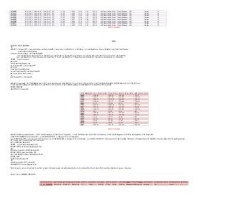 14
SO70784 2004-05-17 2004-05-29 2004-05-24 879 14156 195.59 15.65 4.89 216.13 All-Purpose Bike Stand United Kingdom GB Europe 10
SO71313 2004-05-25 2004-06-06 2004-06-01 879 16325 166.28 13.30 4.16 183.74 All-Purpose Bike Stand United Kingdom GB Europe 10
SO74525 2004-07-12 2004-07-24 2004-07-19 879 13830 195.59 15.65 4.89 216.13 All-Purpose Bike Stand United Kingdom GB Europe 10
SO69201 2004-04-28 2004-05-10 2004-05-05 879 25482 162.99 13.04 4.07 180.10 All-Purpose Bike Stand United Kingdom GB Europe 10
SO69205 2004-04-28 2004-05-10 2004-05-05 879 13664 195.27 15.62 4.88 215.77 All-Purpose Bike Stand United Kingdom GB Europe 10
SO55484 2003-10-03 2003-10-15 2003-10-10 879 17840 188.98 15.12 4.72 208.82 All-Purpose Bike Stand United Kingdom GB Europe 10
SO60357 2003-12-19 2003-12-31 2003-12-26 879 12513 182.78 14.62 4.57 201.97 All-Purpose Bike Stand United Kingdom GB Europe 10
SO57657 2003-11-09 2003-11-21 2003-11-16 879 25470 162.99 13.04 4.07 180.10 All-Purpose Bike Stand United Kingdom GB Europe 10
Results Abridged
DDL
CREATE VIEW ORDERS
AS
SELECT c.CustomerID, c.AccountNumber, soh.SalesOrderID, convert (date, soh.DueDate) as DueDate, cast (soh.ShipDate as date) as ShipDate, soh.SalesOrderNumber,
soh.PurchaseOrderNumber,
j.Name as TerritoryName, soh.ShipMethodID,
cast( soh.SubTotal as decimal(35,2))as Subtotal, cast( soh.Freight as decimal(35,2))as Freight, cast(soh.TaxAmt as decimal(35,2))as TaxAmt , soh.TotalDue,
year( soh.OrderDate) ||'-'|| monthname( soh.OrderDate) ||'-'|| day( soh.OrderDate) ||'-'||dayname( soh.OrderDate)||','|| quarter( soh.OrderDate) as OrderDate
FROM Sales.Customer c
inner join
Sales.SalesOrderHeader soh
on c.CustomerID = soh.CustomerID
inner join
Sales.SalesOrderDetail sod
on soh.SalesOrderID = sod.SalesOrderID
inner join Sales.SalesTerritory j
on
soh.TerritoryID = j.TerritoryID
SELECT CustomerID AS CUSTOMER_ID, CAST (AVG(TotalDue)AS DECIMAL (35,2)) AS AVG_TOTAL_DUE, CAST (SUM(TOTALDUE)AS DECIMAL(35,2)) SUM_TOTAL,
CAST (MAX(TotalDue)AS DECIMAL(35,2))AS MAX_TOTAL_DUE, CAST (MIN(TotalDue)AS DECIMAL(35,2))AS MIN_TOTAL_DUE2
FROM ORDERS
GROUP BY CustomerID
CUSTOMER_ID AVG_TOTAL_DUE SUM_TOTAL MAX_TOTAL_DUE MIN_TOTAL_DUE
20818 1259.80 7558.83 3953.99 720.97
24921 1254.27 5017.08 1303.87 1105.48
12648 2596.35 20770.84 2699.01 2264.25
16727 2708.69 5417.37 2708.69 2708.69
29012 87.27 174.55 87.27 87.27
12655 2814.05 30954.56 3953.99 2673.06
20817 2275.34 4550.68 3953.99 596.69
24920 1219.70 3659.09 1276.81 1105.48
16726 8.04 16.09 8.04 8.04
29019 1890.64 5671.91 3953.99 858.96
20816 1257.95 7547.72 3953.99 718.75
12654 32.54 130.17 40.08 9.93
24927 211.35 845.41 211.35 211.35
29018 70.69 212.06 70.69 70.69
16725 15.45 30.90 15.45 15.45
29017 3953.99 3953.99 3953.99 3953.99
Results Abridged
SELECT SOH.SalesOrderNumber, CAST (SOH.OrderDate AS DATE) AS OrderDate , CAST (SOH.DueDate AS DATE) AS DueDate, CAST (SOH.ShipDate AS DATE) AS ShipDate, SOD.ProductID
,SOH.CUSTOMERID AS CustomerID, cast (SOH.SUBTOTAL as Decimal (35,2))AS SubTotal,
cast (SOH.TAXAMT as Decimal (35,2))AS TaxAmt, cast (SOH.FREIGHT as Decimal (35,2))AS Freight, cast (SOH.TOTALDUE as Decimal (35,2))AS TotalDue, PD.Name AS ProductName, ST.NAME as TerritoryName,ST.CountryRegionCode,
ST."Group" AS TerritoryGroup, ST.TerritoryID
INTO ORDERS_RECORD
FROM Sales.SalesOrderDetail SOD
INNER JOIN Sales.SalesOrderHeader SOH
ON
SOD.SalesOrderID = SOH.SalesOrderID
INNER JOIN Production.Product PD
ON SOD.PRODUCTID = PD.PRODUCTID
INNER JOIN
SALES.SalesTerritory ST
ON
SOH.TerritoryID = ST.TerritoryID
ORDER BY ST.CountryRegionCode
Note Group is a reserved word and to use that column with name group, a double quotation has to be embraced to allow Sybase SQL Anywhere database to process the query.
Select * from ORDERS_RECORD
SalesOrderNumber OrderDate DueDate ShipDate ProductID CustomerID SubTotal TaxAmt Freight TotalDue ProductName TerritoryName CountryRegionCode TerritoryGroup TerritoryID
SO43701 2001-07-01 2001-07-13 2001-07-08 773 11003 3399.99 272.00 85.00 3756.99 Mountain-100 Silver, 44 Australia AU Pacific 9
 