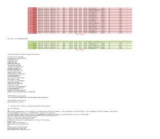 15
SO43703 2001-07-02 2001-07-14 2001-07-09 749 16624 3578.27 286.26 89.46 3953.99 Road-150 Red, 62 Australia AU Pacific 9
SO43704 2001-07-02 2001-07-14 2001-07-09 778 11005 3374.99 270.00 84.37 3729.36 Mountain-100 Black, 48 Australia AU Pacific 9
SO43705 2001-07-02 2001-07-14 2001-07-09 771 11011 3399.99 272.00 85.00 3756.99 Mountain-100 Silver, 38 Australia AU Pacific 9
SO43709 2001-07-03 2001-07-15 2001-07-10 752 16351 3578.27 286.26 89.46 3953.99 Road-150 Red, 52 Australia AU Pacific 9
SO43710 2001-07-03 2001-07-15 2001-07-10 753 16517 3578.27 286.26 89.46 3953.99 Road-150 Red, 56 Australia AU Pacific 9
SO43715 2001-07-05 2001-07-17 2001-07-12 753 16483 3578.27 286.26 89.46 3953.99 Road-150 Red, 56 Australia AU Pacific 9
SO43716 2001-07-05 2001-07-17 2001-07-12 750 16529 3578.27 286.26 89.46 3953.99 Road-150 Red, 44 Australia AU Pacific 9
SO43717 2001-07-05 2001-07-17 2001-07-12 767 25249 699.10 55.93 17.48 772.50 Road-650 Black, 62 Australia AU Pacific 9
SO43724 2001-07-07 2001-07-19 2001-07-14 750 16520 3578.27 286.26 89.46 3953.99 Road-150 Red, 44 Australia AU Pacific 9
SO43727 2001-07-08 2001-07-20 2001-07-15 750 16607 3578.27 286.26 89.46 3953.99 Road-150 Red, 44 Australia AU Pacific 9
SO43731 2001-07-09 2001-07-21 2001-07-16 753 16629 3578.27 286.26 89.46 3953.99 Road-150 Red, 56 Australia AU Pacific 9
SO43732 2001-07-09 2001-07-21 2001-07-16 777 11025 3374.99 270.00 84.37 3729.36 Mountain-100 Black, 44 Australia AU Pacific 9
SO43735 2001-07-10 2001-07-22 2001-07-17 749 16522 3578.27 286.26 89.46 3953.99 Road-150 Red, 62 Australia AU Pacific 9
SO43736 2001-07-10 2001-07-22 2001-07-17 773 11002 3399.99 272.00 85.00 3756.99 Mountain-100 Silver, 44 Australia AU Pacific 9
SO43740 2001-07-11 2001-07-23 2001-07-18 751 16527 3578.27 286.26 89.46 3953.99 Road-150 Red, 48 Australia AU Pacific 9
SO43743 2001-07-12 2001-07-24 2001-07-19 774 11007 3399.99 272.00 85.00 3756.99 Mountain-100 Silver, 48 Australia AU Pacific 9
SO43744 2001-07-12 2001-07-24 2001-07-19 752 16631 3578.27 286.26 89.46 3953.99 Road-150 Red, 52 Australia AU Pacific 9
SO43745 2001-07-13 2001-07-25 2001-07-20 750 16514 3578.27 286.26 89.46 3953.99 Road-150 Red, 44 Australia AU Pacific 9
SO43746 2001-07-13 2001-07-25 2001-07-20 751 16616 3578.27 286.26 89.46 3953.99 Road-150 Red, 48 Australia AU Pacific 9
Results Abridged
select top(5) * from ORDERS_RECORD
SalesOrderNumber OrderDate DueDate ShipDate ProductID CustomerID SubTotal TaxAmt Freight TotalDue ProductName TerritoryName CountryRegionCode TerritoryGroup TerritoryID
SO43701 2001-07-01 2001-07-13 2001-07-08 773 11003 3399.99 272.00 85.00 3756.99 Mountain-100 Silver, 44 Australia AU Pacific 9
SO43703 2001-07-02 2001-07-14 2001-07-09 749 16624 3578.27 286.26 89.46 3953.99 Road-150 Red, 62 Australia AU Pacific 9
SO43704 2001-07-02 2001-07-14 2001-07-09 778 11005 3374.99 270.00 84.37 3729.36 Mountain-100 Black, 48 Australia AU Pacific 9
SO43705 2001-07-02 2001-07-14 2001-07-09 771 11011 3399.99 272.00 85.00 3756.99 Mountain-100 Silver, 38 Australia AU Pacific 9
SO43709 2001-07-03 2001-07-15 2001-07-10 752 16351 3578.27 286.26 89.46 3953.99 Road-150 Red, 52 Australia AU Pacific 9
Results Abridged
/*This table would be used to hold data relating to GB customers*/
Create table Territory_ReportGB
(SalesOrderNumber NVARCHAR(25),
ORDERDATE DATE,
DUEDATE DATE,
SHIPDATE DATE,
PRODUCTID INTEGER ,
CUSTOMERID INTEGER ,
SUBTOTAL DECIMAL (35,2),
TAXAMT DECIMAL(35,2),
FREIGHT DECIMAL(35,2),
TOTALDUE DECIMAL(35,2),
PRODUCTNAME NAME,
DESCRIPTION NVARCHAR(400),
COLOR NVARCHAR(15) ,
SIZE NVARCHAR(15) ,
SizeUnitMeasureCode NCHAR(3),
SubCatgoName NAME,
ProductSubcategoryID INTEGER,
CategoryName NAME ,
ProductCategoryID INTEGER,
TerritoryName NAME ,
CountryRegionCode NVARCHAR(3),
TerritoryGroup NVARCHAR(50),
TerritoryID INTEGER,
REPORT_ID INTEGER IDENTITY ,
REPORT_DATE TIMESTAMP default TIMESTAMP
);
ALTER TABLE Territory_ReportGB
ADD CONSTRAINT TERRITRPORT_RPID_PK PRIMARY KEY(REPORT_ID);
ALTER TABLE Territory_ReportGB
add AccountNumber varchar(30);
/* A stored procedure will call this view to populate the report table for GB customers*/
create view SalesReports
AS
SELECT SOH.SalesOrderNumber, CU.AccountNumber, CAST (SOH.OrderDate AS DATE) AS OrderDate , CAST (SOH.DueDate AS DATE) AS DueDate, CAST (SOH.ShipDate AS DATE) AS ShipDate, PD.ProductID
,SOH.CUSTOMERID AS CustomerID, cast (SOH.SUBTOTAL as Decimal (35,2))AS SubTotal,
cast (SOH.TAXAMT as Decimal (35,2))AS TaxAmt, cast (SOH.FREIGHT as Decimal (35,2))AS Freight, cast (SOH.TOTALDUE as Decimal (35,2))AS TotalDue,
PD.NAME AS PRODUCTNAME, PPD.Description,PD.COLOR,PD.Size, PD.SizeUnitMeasureCode,
PSC.Name AS SubCatgoName,PSC.ProductSubcategoryID,
PC.Name AS CategoryName, PC.ProductCategoryID,
ST.NAME as TerritoryName,ST.CountryRegionCode ,ST."Group" AS TerritoryGroup,
ST.TerritoryID
FROM Sales.SalesOrderDetail SOD
INNER JOIN Sales.SalesOrderHeader SOH
ON
SOD.SalesOrderID = SOH.SalesOrderID
INNER JOIN Production.Product PD
ON SOD.PRODUCTID = PD.PRODUCTID
 