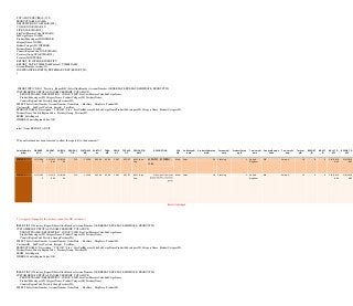 17
TOTALDUE DECIMAL(35,2),
PRODUCTNAME NAME,
DESCRIPTION NVARCHAR(400),
COLOR NVARCHAR(15) ,
SIZE NVARCHAR(15) ,
SizeUnitMeasureCode NCHAR(3),
SubCatgoName NAME,
ProductSubcategoryID INTEGER,
CategoryName NAME ,
ProductCategoryID INTEGER,
TerritoryName NAME ,
CountryRegionCode NVARCHAR(3),
TerritoryGroup NVARCHAR(50),
TerritoryID INTEGER,
REPORT_ID INTEGER IDENTITY ,
REPORT_DATE TIMESTAMP default TIMESTAMP ,
AccountNumber varchar(30),
CONSTRAINT REPORTID_PK PRIMARY KEY(REPORT_ID)
);
INSERT INTO "DBA"."Territory_ReportGB"(SalesOrderNumber,AccountNumber, ORDERDATE,DUEDATE,SHIPDATE, PRODUCTID,
CUSTOMERID ,SUBTOTAL,TAXAMT,FREIGHT, TOTALDUE,
PRODUCTNAME,"DESCRIPTION",COLOR,"SIZE",SizeUnitMeasureCode,SubCatgoName,
ProductSubcategoryID, CategoryName, ProductCategoryID, TerritoryName,
CountryRegionCode,TerritoryGroup,TerritoryID)
SELECT SalesOrderNumber, AccountNumber, OrderDate , DueDate, ShipDate, ProductID,
CustomerID, SubTotal,TaxAmt, Freight, TotalDue,
PRODUCTNAME, "Description","COLOR" ,"Size", SizeUnitMeasureCode,SubCatgoName,ProductSubcategoryID, CategoryName, ProductCategoryID,
TerritoryName,CountryRegionCode , TerritoryGroup, TerritoryID
FROM SalesReports
WHERE CountryRegionCode ='GB'
select * from REPORT_ADUIT
/*The null column has been removed to allow the report fit to the document*/
SalesOrderNu
mber
ORDERD
ATE
DUEDAT
E
SHIPDA
TE
PRODUC
TID
CUSTOME
RID
SUBTOT
AL
TAXA
MT
FREIG
HT
TOTALD
UE
PRODUCTN
AME
DESCRIPTION COL
OR
SubCatgoN
ame
ProductSubcateg
oryID
CategoryN
ame
ProductCateg
oryID
TerritoryN
ame
CountryRegion
Code
TerritoryGr
oup
Territor
yID
REPORT
_ID
ADUIT
_ID
ADUIT_D
ATE
REPORT_D
ATE
SO57240 11/1/200
3
11/13/2
003
11/8/20
03
712 11238 562.96 45.04 14.07 622.07 AWC Logo
Cap
经典式样，带有翻边；
均码。
Multi Caps 19 Clothing 3 United
Kingdom
GB Europe 10 8 3 5/6/2013
0:02
5/6/2013
0:02
SO57240 11/1/200
3
11/13/2
003
11/8/20
03
712 11238 562.96 45.04 14.07 622.07 AWC Logo
Cap
Multi Caps 19 Clothing 3 United
Kingdom
GB Europe 10 9 4 5/6/2013
0:02
5/6/2013
0:02
Results Abridged
/* A trigger will populate the territory reports for GB customer*/
INSERT INTO Territory_ReportS(SalesOrderNumber,AccountNumber, ORDERDATE,DUEDATE,SHIPDATE, PRODUCTID,
CUSTOMERID ,SUBTOTAL,TAXAMT,FREIGHT, TOTALDUE,
PRODUCTNAME,"DESCRIPTION",COLOR,"SIZE",SizeUnitMeasureCode,SubCatgoName,
ProductSubcategoryID, CategoryName, ProductCategoryID, TerritoryName,
CountryRegionCode,TerritoryGroup,TerritoryID)
SELECT SalesOrderNumber, AccountNumber, OrderDate , DueDate, ShipDate, ProductID,
CustomerID, SubTotal,TaxAmt, Freight, TotalDue,
PRODUCTNAME, "Description","COLOR" ,"Size", SizeUnitMeasureCode,SubCatgoName,ProductSubcategoryID, CategoryName, ProductCategoryID,
TerritoryName,CountryRegionCode , TerritoryGroup, TerritoryID
FROM SalesReports
WHERE CountryRegionCode ='GB'
INSERT INTO Territory_ReportS(SalesOrderNumber,AccountNumber, ORDERDATE,DUEDATE,SHIPDATE, PRODUCTID,
CUSTOMERID ,SUBTOTAL,TAXAMT,FREIGHT, TOTALDUE,
PRODUCTNAME,"DESCRIPTION",COLOR,"SIZE",SizeUnitMeasureCode,SubCatgoName,
ProductSubcategoryID, CategoryName, ProductCategoryID, TerritoryName,
CountryRegionCode,TerritoryGroup,TerritoryID)
SELECT SalesOrderNumber, AccountNumber, OrderDate , DueDate, ShipDate, ProductID,
 