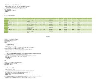 20
ModifiedDate_Catgo, SubCatgo_ID,Prod_CatgoID)
SELECT ProductID, "Name" ,Color , "Size" , SizeUnitMeasureCode , "Description",
SubCatgo_Name,Quantity, Shelf, LocationID, ModifiedDate_SubCatgo,
Bin ,Culture_Name,Catego_Name, ModifiedDate_Catego,SubCatgo_ID,
ProductCategoryID
FROM PRODUCTH
WHERE ProductID = @ProductID ;
END IF ;
End
SELECT * FROM PRODHISTORY
Product_I
D
Product_Nam
e
Product_Colo
r
Product_Siz
e
SizeUnitMeasur
eCode
Product_Description SubCatgo_Nam
e
Quantit
y
Shel
f
LocationI
D
ModifiedDate_SubCatg
o
P_Bi
n
Culture_Nam
e
History_Dat
e
History_I
D
Category_Nam
e
ModifiedDate_Catg
o
SubCatgo_I
D
Prod_CatgoI
D
865 Classic Vest,
M
Blue M Light-weight, wind-
resistant, packs to fit into
a pocket.
Vests 216 N/A 7 2003-06-01
00:00:00.000
0 English 2013-05-09
21:06:18.654
1 Clothing 1998-06-01
00:00:00.000
25 3
865 Classic Vest,
M
Blue M ‫قاومح‬ ‫وم‬ ،‫وزن‬ ‫ان‬ ‫فح‬ ٍ ‫ف‬ ‫خ‬ ‫هة‬ ‫ع‬
‫حجم‬ ‫سة‬ ‫ىا‬ ‫ت‬ ،‫ح‬ ٌ‫هر‬ ‫ن‬
.‫ٍة‬ ‫ج‬ ‫ان‬
Vests 216 N/A 7 2003-06-01
00:00:00.000
0 Arabic 2013-05-09
21:06:18.655
2 Clothing 1998-06-01
00:00:00.000
25 3
865 Classic Vest,
M
Blue M Sacs légers et résistants au
vent ; tiennent dans la
poche.
Vests 216 N/A 7 2003-06-01
00:00:00.000
0 French 2013-05-09
21:06:18.655
3 Clothing 1998-06-01
00:00:00.000
25 3
865 Classic Vest,
M
Blue M Vests 216 N/A 7 2003-06-01
00:00:00.000
0 Thai 2013-05-09
21:06:18.655
4 Clothing 1998-06-01
00:00:00.000
25 3
865 Classic Vest,
M
Blue M ‫-קל‬ ‫מתקפל‬ ,‫מרוח‬ ‫מגן‬ ,‫משקל‬
.‫לכיס‬ ‫המתאים‬ ‫לגודל‬
Vests 216 N/A 7 2003-06-01
00:00:00.000
0 Hebrew 2013-05-09
21:06:18.655
5 Clothing 1998-06-01
00:00:00.000
25 3
865 Classic Vest,
M
Blue M 轻型抗风，可折叠放入
口袋。
Vests 216 N/A 7 2003-06-01
00:00:00.000
0 Chinese 2013-05-09
21:06:18.656
6 Clothing 1998-06-01
00:00:00.000
25 3
Triggers
CREATE OR REPLACE TRIGGER T_Reports
BEFORE INSERT ON Territory_ReportS
REFERENCING NEW AS N
FOR EACH ROW
BEGIN
SET self_recursion OFF;
CASE WHEN N.CountryRegionCode ='GB'
THEN
INSERT INTO Territory_ReportGB
(SalesOrderNumber,AccountNumber, ORDERDATE,DUEDATE,SHIPDATE, PRODUCTID,
CUSTOMERID ,SUBTOTAL,TAXAMT,FREIGHT, TOTALDUE,
PRODUCTNAME,DESCRIPTION,COLOR,SIZE,SizeUnitMeasureCode,SubCatgoName,
ProductSubcategoryID, CategoryName, ProductCategoryID, TerritoryName,
CountryRegionCode,TerritoryGroup,TerritoryID,REPORT_ID,
REPORT_DATE
)
VALUES(N.SalesOrderNumber,N.AccountNumber,N.ORDERDATE,N.DUEDATE,N.SHIPDATE, N.PRODUCTID,
N.CUSTOMERID ,N.SUBTOTAL,N.TAXAMT,N.FREIGHT, N.TOTALDUE,
N.PRODUCTNAME,N.DESCRIPTION,N.COLOR,N.SIZE,N.SizeUnitMeasureCode,N.SubCatgoName,
N.ProductSubcategoryID, N.CategoryName, N.ProductCategoryID, N.TerritoryName,
N.CountryRegionCode,N.TerritoryGroup,N.TerritoryID,N.REPORT_ID,
N.REPORT_DATE);
END CASE
END
CREATE OR REPLACE TRIGGER TERRITORYRPT_GB
AFTER INSERT ON Territory_ReportGB
REFERENCING NEW AS N
FOR EACH ROW
BEGIN
SET self_recursion OFF;
INSERT INTO REPORT_ADUIT
(SalesOrderNumber,AccountNumber, ORDERDATE,DUEDATE,SHIPDATE, PRODUCTID,
CUSTOMERID ,SUBTOTAL,TAXAMT,FREIGHT, TOTALDUE,
PRODUCTNAME,DESCRIPTION,COLOR,SIZE,SizeUnitMeasureCode,SubCatgoName,
ProductSubcategoryID, CategoryName, ProductCategoryID, TerritoryName,
CountryRegionCode,TerritoryGroup,TerritoryID,REPORT_ID,
REPORT_DATE
)
VALUES(N.SalesOrderNumber,N.AccountNumber,N.ORDERDATE,N.DUEDATE,N.SHIPDATE, N.PRODUCTID,
N.CUSTOMERID ,N.SUBTOTAL,N.TAXAMT,N.FREIGHT, N.TOTALDUE,
N.PRODUCTNAME,N.DESCRIPTION,N.COLOR,N.SIZE,N.SizeUnitMeasureCode,N.SubCatgoName,
 