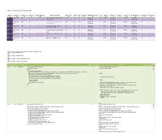 26
SELECT * FROM "SUNNY"."PRODHISTORY"
Product_I
D
Product_Na
me
Product_Col
or
Product_Si
ze
SizeUnitMeasureC
ode
Product_Description SubCatgo_Na
me
Quantit
y
Shel
f
LocationI
D
ModifiedDate_SubCa
tgo
P_Bi
n
Culture_Na
me
History_Da
te
History_I
D
Category_Na
me
ModifiedDate_Cat
go
SubCatgo_I
D
Prod_CatgoI
D
865 Classic Vest,
M
Blue M Light-weight, wind-resistant, packs to
fit into a pocket.
Vests 216 N/A 7 2003-06-01
00:00:00.000
0 English 2013-05-09
21:06:18.65
4
1 Clothing 1998-06-01
00:00:00.000
25 3
865 Classic Vest,
M
Blue M ،‫ح‬ ٌ‫هر‬ ‫ن‬ ‫قاومح‬ ‫وم‬ ،‫وزن‬ ‫ان‬ ‫فح‬ ٍ ‫ف‬ ‫خ‬ ‫هة‬ ‫ع‬
.‫ٍة‬ ‫ج‬ ‫ان‬ ‫حجم‬ ‫سة‬ ‫ىا‬ ‫ت‬
Vests 216 N/A 7 2003-06-01
00:00:00.000
0 Arabic 2013-05-09
21:06:18.65
5
2 Clothing 1998-06-01
00:00:00.000
25 3
865 Classic Vest,
M
Blue M Sacs légers et résistants au vent ;
tiennent dans la poche.
Vests 216 N/A 7 2003-06-01
00:00:00.000
0 French 2013-05-09
21:06:18.65
5
3 Clothing 1998-06-01
00:00:00.000
25 3
865 Classic Vest,
M
Blue M Vests 216 N/A 7 2003-06-01
00:00:00.000
0 Thai 2013-05-09
21:06:18.65
5
4 Clothing 1998-06-01
00:00:00.000
25 3
865 Classic Vest,
M
Blue M ‫-קל‬ ‫המתאים‬ ‫לגודל‬ ‫מתקפל‬ ,‫מרוח‬ ‫מגן‬ ,‫משקל‬
.‫לכיס‬
Vests 216 N/A 7 2003-06-01
00:00:00.000
0 Hebrew 2013-05-09
21:06:18.65
5
5 Clothing 1998-06-01
00:00:00.000
25 3
865 Classic Vest,
M
Blue M 轻型抗风，可折叠放入口袋。 Vests 216 N/A 7 2003-06-01
00:00:00.000
0 Chinese 2013-05-09
21:06:18.65
6
6 Clothing 1998-06-01
00:00:00.000
25 3
select * from sysprocedure where PROC_NAME ='ProdHistory' OR
PROC_NAME ='PRODUCTS'
OR
PROC_NAME ='PRODUCTS2'
OR
PROC_NAME ='SALES_TERRITORY_GB'
OR
PROC_NAME = 'SalesTerritory_Report'
proc
_id
crea
tor
objec
t_id
proc_name proc_defn rema
rks
repli
cate
srv
id
source avg_num
_rows
avg_
cost
stats
353 1 4728 ProdHistory create procedure DBA.ProdHistory(
in @ProductID integer )
begin
if @ProductID is not null then
insert into PRODHISTORY( Product_ID,Product_Name,Product_Color,Product_Size,SizeUnitMeasureCode,Product_Description,
SubCatgo_Name,Quantity,Shelf,LocationID,ModifiedDate_SubCatgo,P_Bin,Culture_Name,Category_Name,
ModifiedDate_Catgo,SubCatgo_ID,Prod_CatgoID )
select ProductID,Name,Color,Size,SizeUnitMeasureCode,Description,
SubCatgo_Name,Quantity,Shelf,LocationID,ModifiedDate_SubCatgo,
Bin,Culture_Name,Catego_Name,ModifiedDate_Catego,SubCatgo_ID,
ProductCategoryID
from PRODUCTH
where ProductID = @ProductID
end if
end
N create PROCEDURE DBA."ProdHistory"(
in @ProductID INTEGER
)
BEGIN
IF @ProductID IS NOT NULL
THEN
INSERT INTO PRODHISTORY (Product_ID, Product_Name ,Product_Color ,
Product_Size , SizeUnitMeasureCode , Product_Description,
SubCatgo_Name, Quantity ,Shelf ,LocationID , ModifiedDate_SubCatgo, P_Bin ,
Culture_Name, Category_Name,
ModifiedDate_Catgo, SubCatgo_ID,Prod_CatgoID)
SELECT ProductID, "Name" ,Color , "Size" , SizeUnitMeasureCode , "Description",
SubCatgo_Name,Quantity, Shelf, LocationID, ModifiedDate_SubCatgo,
Bin ,Culture_Name,Catego_Name, ModifiedDate_Catego,SubCatgo_ID,
ProductCategoryID
FROM PRODUCTH
WHERE ProductID = @ProductID ;
END IF ;
End
Bin
ary
Dat
a
347 1 4384 PRODUCTS create procedure DBA.PRODUCTS
as
select PD.ProductID,PD.NAME,PD.COLOR,PD.Size,PD.SizeUnitMeasureCode,
PPD.Description,SubCatgo_Name=PSC.Name
from Production.ProductDescription as PPD
join Production.ProductModelProductDescriptionCulture as PMPDC
on PPD.PRODUCTDESCRIPTIONID = PMPDC.PRODUCTDESCRIPTIONID
join Production.ProductModel as PM
on PMPDC.ProductModelID = PM.ProductModelID
join PRODUCTION.Product as PD
on PD.ProductModelID = PM.ProductModelID
join PRODUCTION.Culture as CUL
on PMPDC.CultureID = CUL.CultureID
join PRODUCTION.ProductSubcategory as PSC
on PSC.ProductSubcategoryID = PD.ProductSubcategoryID
where CUL.NAME = 'ENGLISH'
N create PROCEDURE PRODUCTS()
AS
SELECT PD.ProductID, PD.NAME, PD.COLOR , PD.Size, PD.SizeUnitMeasureCode,
PPD.Description,PSC.Name AS SubCatgo_Name
FROM Production.ProductDescription PPD
Inner join Production. ProductModelProductDescriptionCulture PMPDC
ON PPD.PRODUCTDESCRIPTIONID = PMPDC.PRODUCTDESCRIPTIONID
Inner Join
Production.ProductModel PM
ON
PMPDC.ProductModelID = PM.ProductModelID
INNER JOIN
PRODUCTION.Product PD
ON
PD.ProductModelID = PM.ProductModelID
INNER JOIN PRODUCTION.Culture CUL
ON
PMPDC.CultureID = CUL.CultureID
INNER JOIN
PRODUCTION.ProductSubcategory PSC
ON
PSC.ProductSubcategoryID = PD.ProductSubcategoryID
Bin
ary
Dat
a
 