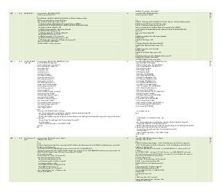 27
WHERE CUL.NAME = 'ENGLISH'
348 1 4385 PRODUCTS2 create procedure DBA.PRODUCTS2(
@sub_catgo_name char(35) )
as
select PD.ProductID,PD.NAME,PD.COLOR,PD.Size,PD.SizeUnitMeasureCode,
PPD.Description,SubCatgo_Name=PSC.Name
from Production.ProductDescription as PPD
join Production.ProductModelProductDescriptionCulture as PMPDC
on PPD.PRODUCTDESCRIPTIONID = PMPDC.PRODUCTDESCRIPTIONID
join Production.ProductModel as PM
on PMPDC.ProductModelID = PM.ProductModelID
join PRODUCTION.Product as PD
on PD.ProductModelID = PM.ProductModelID
join PRODUCTION.Culture as CUL
on PMPDC.CultureID = CUL.CultureID
join PRODUCTION.ProductSubcategory as PSC
on PSC.ProductSubcategoryID = PD.ProductSubcategoryID
where CUL.NAME = 'ENGLISH'
and PSC.NAME = @sub_catgo_name
N create PROCEDURE PRODUCTS2
(@sub_catgo_name char(35)
)
AS
SELECT PD.ProductID, PD.NAME, PD.COLOR , PD.Size, PD.SizeUnitMeasureCode,
PPD.Description,PSC.Name AS SubCatgo_Name
FROM Production.ProductDescription PPD
Inner join Production. ProductModelProductDescriptionCulture PMPDC
ON PPD.PRODUCTDESCRIPTIONID = PMPDC.PRODUCTDESCRIPTIONID
Inner Join
Production.ProductModel PM
ON
PMPDC.ProductModelID = PM.ProductModelID
INNER JOIN
PRODUCTION.Product PD
ON
PD.ProductModelID = PM.ProductModelID
INNER JOIN PRODUCTION.Culture CUL
ON
PMPDC.CultureID = CUL.CultureID
INNER JOIN
PRODUCTION.ProductSubcategory PSC
ON
PSC.ProductSubcategoryID = PD.ProductSubcategoryID
WHERE CUL.NAME = 'ENGLISH'
AND PSC.NAME = @sub_catgo_name
Bin
ary
Dat
a
352 1 4659 SALES_TERRIT
ORY_GB
create procedure DBA.SALES_TERRITORY_GB(
in @COUNTRYCODE char(8),
out SalesOrderNumber nvarchar(25),
out AccountNumber varchar(10),
out OrderDate date,
out DueDate date,
out ShipDate date,
out ProductID integer,
out CustomerID integer,
out SubTotal decimal(35,2),
out TaxAmt decimal(35,2),
out Freight decimal(35,2),
out TotalDue decimal(32,2),
out PRODUCTNAME NAME,
out Description nvarchar(400),
out COLOR nvarchar(15),
out Size nvarchar(5),
out SizeUnitMeasureCode nvarchar(3),
out SubCatgoName NAME,
out ProductSubcategoryID integer,
out CategoryName NAME,
out ProductCategoryID integer,
out TerritoryName NAME,
out CountryRegionCode nvarchar(3),
out TerritoryGroup nvarchar(50),
out TerritoryID integer )
--on exception resume--
begin
case when @COUNTRYCODE = 'GB' then
select SalesOrderNumber,AccountNumber,OrderDate,DueDate,ShipDate,ProductID,
CustomerID,SubTotal,TaxAmt,Freight,TotalDue,
PRODUCTNAME,Description,COLOR,Size,SizeUnitMeasureCode,SubCatgoName,ProductSubcategoryID,CategoryName,Product
CategoryID,
TerritoryName,CountryRegionCode,TerritoryGroup,TerritoryID
from SalesReports
where CountryRegionCode = @COUNTRYCODE
end case
end
N create PROCEDURE SALES_TERRITORY_GB(
in @COUNTRYCODE char(8),
OUT SalesOrderNumber NVARCHAR(25),
OUT AccountNumber VARCHAR (10),
OUT OrderDate DATE ,
OUT DueDate DATE,
OUT ShipDate DATE,
OUT ProductID INTEGER,
OUT CustomerID INTEGER,
OUT SubTotal DECIMAL(35,2),
OUT TaxAmt DECIMAL (35,2),
OUT Freight DECIMAL(35,2),
OUT TotalDue DECIMAL(32,2),
OUT PRODUCTNAME NAME,
OUT "Description" NVARCHAR(400),
OUT COLOR NVARCHAR (15),
OUT "Size" NVARCHAR(5),
OUT SizeUnitMeasureCode NVARCHAR (3),
OUT SubCatgoName NAME,
OUT ProductSubcategoryID INTEGER,
OUT CategoryName NAME,
OUT ProductCategoryID INTEGER ,
OUT TerritoryName NAME,
OUT CountryRegionCode NVARCHAR (3),
OUT TerritoryGroup NVARCHAR (50),
OUT TerritoryID INTEGER )
--on exception resume--
begin
CASE WHEN @COUNTRYCODE = 'GB'
THEN
select SalesOrderNumber,AccountNumber,OrderDate,DueDate,ShipDate,ProductID,
CustomerID,SubTotal,TaxAmt,Freight,TotalDue,
PRODUCTNAME,Description,COLOR,Size,SizeUnitMeasureCode,SubCatgoName,Product
SubcategoryID,CategoryName,ProductCategoryID,
TerritoryName,CountryRegionCode,TerritoryGroup,TerritoryID
from SalesReports
where CountryRegionCode = @COUNTRYCODE
END CASE;
end
Bin
ary
Dat
a
346 1 4383 SalesTerritory_R
eport
create procedure DBA.SalesTerritory_Report(
@Region_Code char(8) )
as
select
SOH.SalesOrderNumber,OrderDate=convert(date,SOH.OrderDate),DueDate=convert(date,SOH.DueDate),ShipDate=convert(date,SO
H.ShipDate),SOD.ProductID,
CustomerID=SOH.CUSTOMERID,SubTotal=convert(decimal(35,2),SOH.SUBTOTAL),
TaxAmt=convert(decimal(35,2),SOH.TAXAMT),Freight=convert(decimal(35,2),SOH.FREIGHT),TotalDue=convert(decimal(35,2),S
OH.TOTALDUE),ProductName=PD.Name,TerritoryName=ST.NAME,
ST.CountryRegionCode,
TerritoryGroup=ST."Group",ST.TerritoryID
from Sales.SalesOrderDetail as SOD
join Sales.SalesOrderHeader as SOH
on SOD.SalesOrderID = SOH.SalesOrderID
join Production.Product as PD
on SOD.PRODUCTID = PD.PRODUCTID
join SALES.SalesTerritory as ST
on SOH.TerritoryID = ST.TerritoryID
where CountryRegionCode = @Region_Code
order by PD.NAME asc
N create PROCEDURE SalesTerritory_Report
(@Region_Code Char(8))
AS
SELECT SOH.SalesOrderNumber, CAST (SOH.OrderDate AS DATE) AS OrderDate ,
CAST (SOH.DueDate AS DATE) AS DueDate, CAST (SOH.ShipDate AS DATE) AS
ShipDate, SOD.ProductID
,SOH.CUSTOMERID AS CustomerID, cast (SOH.SUBTOTAL as Decimal (35,2))AS
SubTotal,
cast (SOH.TAXAMT as Decimal (35,2))AS TaxAmt, cast (SOH.FREIGHT as Decimal
(35,2))AS Freight, cast (SOH.TOTALDUE as Decimal (35,2))AS TotalDue, PD.Name AS
ProductName, ST.NAME as TerritoryName,
ST.CountryRegionCode,
ST."Group" AS TerritoryGroup, ST.TerritoryID
FROM Sales.SalesOrderDetail SOD
INNER JOIN Sales.SalesOrderHeader SOH
ON
SOD.SalesOrderID = SOH.SalesOrderID
INNER JOIN Production.Product PD
ON SOD.PRODUCTID = PD.PRODUCTID
INNER JOIN
SALES.SalesTerritory ST
ON
SOH.TerritoryID = ST.TerritoryID
where CountryRegionCode = @Region_Code
ORDER BY PD.NAME
Bin
ary
Dat
a
 