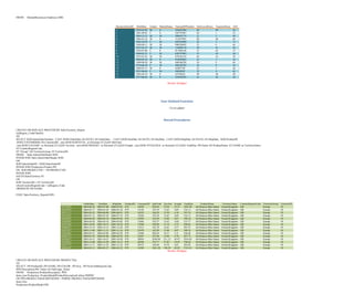 7
Functions
SELECT c.CustomerID, c.AccountNumber, soh.SalesOrderID, convert (date, soh.DueDate) as DueDate, cast (soh.ShipDate as date) as ShipDate, soh.SalesOrderNumber,
soh.PurchaseOrderNumber,
soh.TerritoryID,soh.ShipMethodID, soh.CreditCardID,
soh.SubTotal, soh.Freight, soh.TaxAmt, soh.TotalDue, dateformat( soh.OrderDate,'MM-DD-YYYY')as OrderDate
FROM Sales.Customer c
inner join
Sales.SalesOrderHeader soh
on c.CustomerID = soh.CustomerID
inner join
Sales.SalesOrderDetail sod
on soh.SalesOrderID = sod.SalesOrderID
CustomerID AccountNumber SalesOrderID DueDate ShipDate SalesOrderNumber PurchaseOrderNumber TerritoryID ShipMethodID CreditCardID SubTotal Freight TaxAmt TotalDue OrderDate
29825 AW00029825 43659 2001-07-13 2001-07-08 SO43659 PO522145787 5 5 16281 24643.9362 616.0984 1971.5149 27231.5495 07-01-2001
29825 AW00029825 43659 2001-07-13 2001-07-08 SO43659 PO522145787 5 5 16281 24643.9362 616.0984 1971.5149 27231.5495 07-01-2001
29825 AW00029825 43659 2001-07-13 2001-07-08 SO43659 PO522145787 5 5 16281 24643.9362 616.0984 1971.5149 27231.5495 07-01-2001
29825 AW00029825 43659 2001-07-13 2001-07-08 SO43659 PO522145787 5 5 16281 24643.9362 616.0984 1971.5149 27231.5495 07-01-2001
29825 AW00029825 43659 2001-07-13 2001-07-08 SO43659 PO522145787 5 5 16281 24643.9362 616.0984 1971.5149 27231.5495 07-01-2001
Results Abridged
SELECT string(LastName, FirstName) AS Person_Name, lastName||','||firstName as Person_Name2
FROM Person.Person
Person_Name Person_Name2
SánchezKen Sánchez,Ken
DuffyTerri Duffy,Terri
TamburelloRoberto Tamburello,Roberto
WaltersRob Walters,Rob
EricksonGail Erickson,Gail
GoldbergJossef Goldberg,Jossef
Results Abridged
SELECT c.CustomerID, c.AccountNumber, soh.SalesOrderID, convert (date, soh.DueDate) as DueDate, cast (soh.ShipDate as date) as ShipDate, soh.SalesOrderNumber,
soh.PurchaseOrderNumber,
soh.TerritoryID,soh.ShipMethodID,
soh.SubTotal, soh.Freight, soh.TaxAmt, soh.TotalDue,
year( soh.OrderDate) ||'-'|| monthname( soh.OrderDate) ||'-'|| day( soh.OrderDate) ||'-'||dayname( soh.OrderDate)||','|| quarter( soh.OrderDate) as OrderDate
FROM Sales.Customer c
inner join
Sales.SalesOrderHeader soh
on c.CustomerID = soh.CustomerID
inner join
Sales.SalesOrderDetail sod
on soh.SalesOrderID = sod.SalesOrderID
CustomerID AccountNumber SalesOrderID DueDate ShipDate SalesOrderNumber PurchaseOrderNumber TerritoryID ShipMethodID SubTotal Freight TaxAmt TotalDue OrderDate
29825 AW00029825 43659 2001-07-13 2001-07-08 SO43659 PO522145787 5 5 24643.9362 616.0984 1971.5149 27231.5495 2001-July-1-Sunday,3
29825 AW00029825 43659 2001-07-13 2001-07-08 SO43659 PO522145787 5 5 24643.9362 616.0984 1971.5149 27231.5495 2001-July-1-Sunday,3
29825 AW00029825 43659 2001-07-13 2001-07-08 SO43659 PO522145787 5 5 24643.9362 616.0984 1971.5149 27231.5495 2001-July-1-Sunday,3
29825 AW00029825 43659 2001-07-13 2001-07-08 SO43659 PO522145787 5 5 24643.9362 616.0984 1971.5149 27231.5495 2001-July-1-Sunday,3
29825 AW00029825 43659 2001-07-13 2001-07-08 SO43659 PO522145787 5 5 24643.9362 616.0984 1971.5149 27231.5495 2001-July-1-Sunday,3
29825 AW00029825 43659 2001-07-13 2001-07-08 SO43659 PO522145787 5 5 24643.9362 616.0984 1971.5149 27231.5495 2001-July-1-Sunday,3
29825 AW00029825 43659 2001-07-13 2001-07-08 SO43659 PO522145787 5 5 24643.9362 616.0984 1971.5149 27231.5495 2001-July-1-Sunday,3
29825 AW00029825 43659 2001-07-13 2001-07-08 SO43659 PO522145787 5 5 24643.9362 616.0984 1971.5149 27231.5495 2001-July-1-Sunday,3
29825 AW00029825 43659 2001-07-13 2001-07-08 SO43659 PO522145787 5 5 24643.9362 616.0984 1971.5149 27231.5495 2001-July-1-Sunday,3
29825 AW00029825 43659 2001-07-13 2001-07-08 SO43659 PO522145787 5 5 24643.9362 616.0984 1971.5149 27231.5495 2001-July-1-Sunday,3
29825 AW00029825 43659 2001-07-13 2001-07-08 SO43659 PO522145787 5 5 24643.9362 616.0984 1971.5149 27231.5495 2001-July-1-Sunday,3
29825 AW00029825 43659 2001-07-13 2001-07-08 SO43659 PO522145787 5 5 24643.9362 616.0984 1971.5149 27231.5495 2001-July-1-Sunday,3
29672 AW00029672 43660 2001-07-13 2001-07-08 SO43660 PO18850127500 5 5 1553.1035 38.8276 124.2483 1716.1794 2001-July-1-Sunday,3
29672 AW00029672 43660 2001-07-13 2001-07-08 SO43660 PO18850127500 5 5 1553.1035 38.8276 124.2483 1716.1794 2001-July-1-Sunday,3
29734 AW00029734 43661 2001-07-13 2001-07-08 SO43661 PO18473189620 6 5 39422.1198 985.5530 3153.7696 43561.4424 2001-July-1-Sunday,3
29734 AW00029734 43661 2001-07-13 2001-07-08 SO43661 PO18473189620 6 5 39422.1198 985.5530 3153.7696 43561.4424 2001-July-1-Sunday,3
29734 AW00029734 43661 2001-07-13 2001-07-08 SO43661 PO18473189620 6 5 39422.1198 985.5530 3153.7696 43561.4424 2001-July-1-Sunday,3
29734 AW00029734 43661 2001-07-13 2001-07-08 SO43661 PO18473189620 6 5 39422.1198 985.5530 3153.7696 43561.4424 2001-July-1-Sunday,3
29734 AW00029734 43661 2001-07-13 2001-07-08 SO43661 PO18473189620 6 5 39422.1198 985.5530 3153.7696 43561.4424 2001-July-1-Sunday,3
Results Abridged
SELECT c.CustomerID, c.AccountNumber, soh.SalesOrderID, convert (date, soh.DueDate) as DueDate, cast (soh.ShipDate as date) as ShipDate, soh.SalesOrderNumber,
soh.PurchaseOrderNumber,
j.Name as TerritoryName, soh.ShipMethodID,
cast( soh.SubTotal as decimal(35,2))as Subtotal, cast( soh.Freight as decimal(35,2))as Freight, cast(soh.TaxAmt as decimal(35,2))as TaxAmt , cast (soh.TotalDue as decimal(35,2)) as TotalDue2 , soh.TotalDue,
year( soh.OrderDate) ||'-'|| monthname( soh.OrderDate) ||'-'|| day( soh.OrderDate) ||'-'||dayname( soh.OrderDate)||','|| quarter( soh.OrderDate) as OrderDate
FROM Sales.Customer c
inner join
Sales.SalesOrderHeader soh
 