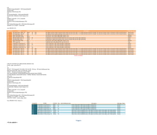 8
on c.CustomerID = soh.CustomerID
inner join
Sales.SalesOrderDetail sod
on soh.SalesOrderID = sod.SalesOrderID
inner join Sales.SalesTerritory j
on
soh.TerritoryID = j.TerritoryID
CustomerID AccountNumber SalesOrderID DueDate ShipDate SalesOrderNumber PurchaseOrderNumber TerritoryName ShipMethodID Subtotal Freight TaxAmt TotalDue2 TotalDue OrderDate
29614 AW00029614 43668 2001-07-13 2001-07-08 SO43668 PO14732180295 Canada 5 43272.07 1081.80 3461.77 47815.63 47815.6341 2001-July-1-Sunday,3
29614 AW00029614 43668 2001-07-13 2001-07-08 SO43668 PO14732180295 Canada 5 43272.07 1081.80 3461.77 47815.63 47815.6341 2001-July-1-Sunday,3
29614 AW00029614 43668 2001-07-13 2001-07-08 SO43668 PO14732180295 Canada 5 43272.07 1081.80 3461.77 47815.63 47815.6341 2001-July-1-Sunday,3
29614 AW00029614 43668 2001-07-13 2001-07-08 SO43668 PO14732180295 Canada 5 43272.07 1081.80 3461.77 47815.63 47815.6341 2001-July-1-Sunday,3
29614 AW00029614 43668 2001-07-13 2001-07-08 SO43668 PO14732180295 Canada 5 43272.07 1081.80 3461.77 47815.63 47815.6341 2001-July-1-Sunday,3
29614 AW00029614 43668 2001-07-13 2001-07-08 SO43668 PO14732180295 Canada 5 43272.07 1081.80 3461.77 47815.63 47815.6341 2001-July-1-Sunday,3
29614 AW00029614 43668 2001-07-13 2001-07-08 SO43668 PO14732180295 Canada 5 43272.07 1081.80 3461.77 47815.63 47815.6341 2001-July-1-Sunday,3
29747 AW00029747 43669 2001-07-13 2001-07-08 SO43669 PO14123169936 Northwest 5 881.47 22.04 70.52 974.02 974.0229 2001-July-1-Sunday,3
29566 AW00029566 43670 2001-07-13 2001-07-08 SO43670 PO14384116310 Central 5 7344.50 183.61 587.56 8115.68 8115.6763 2001-July-1-Sunday,3
29566 AW00029566 43670 2001-07-13 2001-07-08 SO43670 PO14384116310 Central 5 7344.50 183.61 587.56 8115.68 8115.6763 2001-July-1-Sunday,3
29566 AW00029566 43670 2001-07-13 2001-07-08 SO43670 PO14384116310 Central 5 7344.50 183.61 587.56 8115.68 8115.6763 2001-July-1-Sunday,3
29566 AW00029566 43670 2001-07-13 2001-07-08 SO43670 PO14384116310 Central 5 7344.50 183.61 587.56 8115.68 8115.6763 2001-July-1-Sunday,3
29890 AW00029890 43671 2001-07-13 2001-07-08 SO43671 PO13978119376 Northwest 5 9760.17 244.00 780.81 10784.99 10784.9873 2001-July-1-Sunday,3
29890 AW00029890 43671 2001-07-13 2001-07-08 SO43671 PO13978119376 Northwest 5 9760.17 244.00 780.81 10784.99 10784.9873 2001-July-1-Sunday,3
29890 AW00029890 43671 2001-07-13 2001-07-08 SO43671 PO13978119376 Northwest 5 9760.17 244.00 780.81 10784.99 10784.9873 2001-July-1-Sunday,3
Results Abridged
SELECT string(LastName, FirstName) AS Person_Name, UPPER (lastName)||','|| LOWER(firstName) as Person_Name2
FROM Person.Person
Person_Name Person_Name2
SánchezKen SÁNCHEZ,ken
DuffyTerri DUFFY,terri
TamburelloRoberto TAMBURELLO,roberto
WaltersRob WALTERS,rob
EricksonGail ERICKSON,gail
GoldbergJossef GOLDBERG,jossef
MillerDylan MILLER,dylan
MargheimDiane MARGHEIM,diane
MatthewGigi MATTHEW,gigi
RaheemMichael RAHEEM,michael
CraciumOvidiu CRACIUM,ovidiu
D'HersThierry D'HERS,thierry
GalvinJanice GALVIN,janice
SullivanMichael SULLIVAN,michael
SalavariaSharon SALAVARIA,sharon
BradleyDavid BRADLEY,david
BrownKevin BROWN,kevin
WoodJohn WOOD,john
DempseyMary DEMPSEY,mary
BenshoofWanida BENSHOOF,wanida
EminhizerTerry EMINHIZER,terry
HarnpadoungsatayaSariya HARNPADOUNGSATAYA,sariya
Results Abridged
WITH ORDERS4(CUSTOMER_ID,TOTAL_DUE)
AS(SELECT CUSTOMERID AS CUSTOMER_ID, TotalDue AS TOTAL_DUE
FROM ORDERS)
SELECT DISTINCT (CUSTOMER_ID)as CUSTOMER_ID, cast(TOTAL_DUE as decimal (23,2))as TOTAL_DUE
FROM
ORDERS4
WHERE TOTAL_DUE <> (SELECT cast (max(TotalDue)as decimal (23,2)) FROM ORDERS)
CUSTOMER_ID TOTAL_DUE
29825 27231.55
29672 1716.18
29734 43561.44
29994 38331.96
29565 556.20
29898 32390.20
29580 19005.21
30052 6718.05
29974 8095.79
29614 47815.63
29747 974.02
29566 8115.68
29890 10784.99
Results Abridged
SELECT HRE.BusinessEntityID, HRE.BirthDate, HRE.Gender, HRE.MaritalStatus, HRE.NationalIDNumber,
HRE.SickLeaveHours, HRE.VacationHours,
DATEDIFF(YY, BirthDate , CURRENT_TIMESTAMP) AS AGE
 