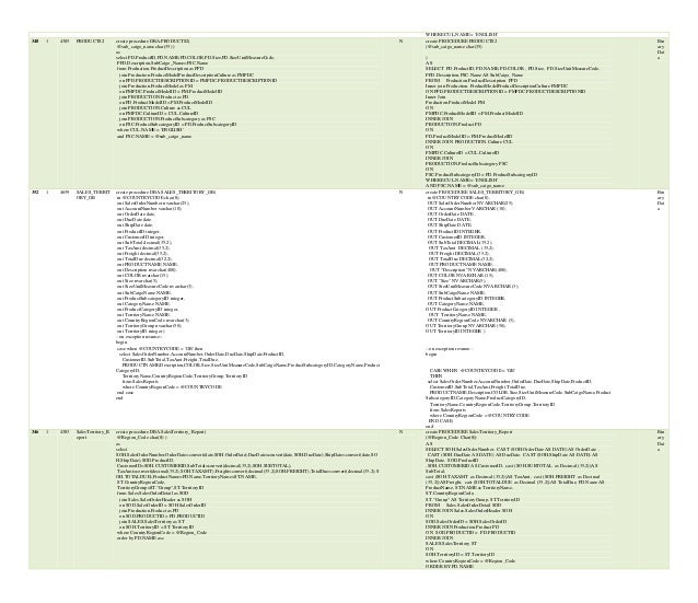 sybase sql anywhere 9 sybase sql anywhere 9