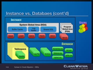 Sybase To Oracle Migration for DBAs | KEY