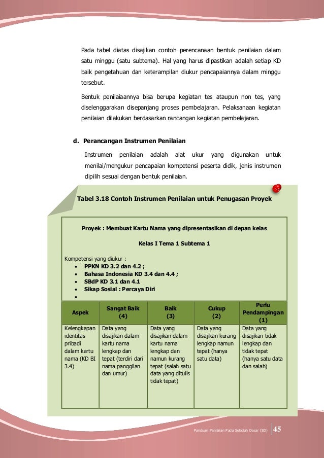 Panduan Penilaian untuk Sekolah Dasar (SD)