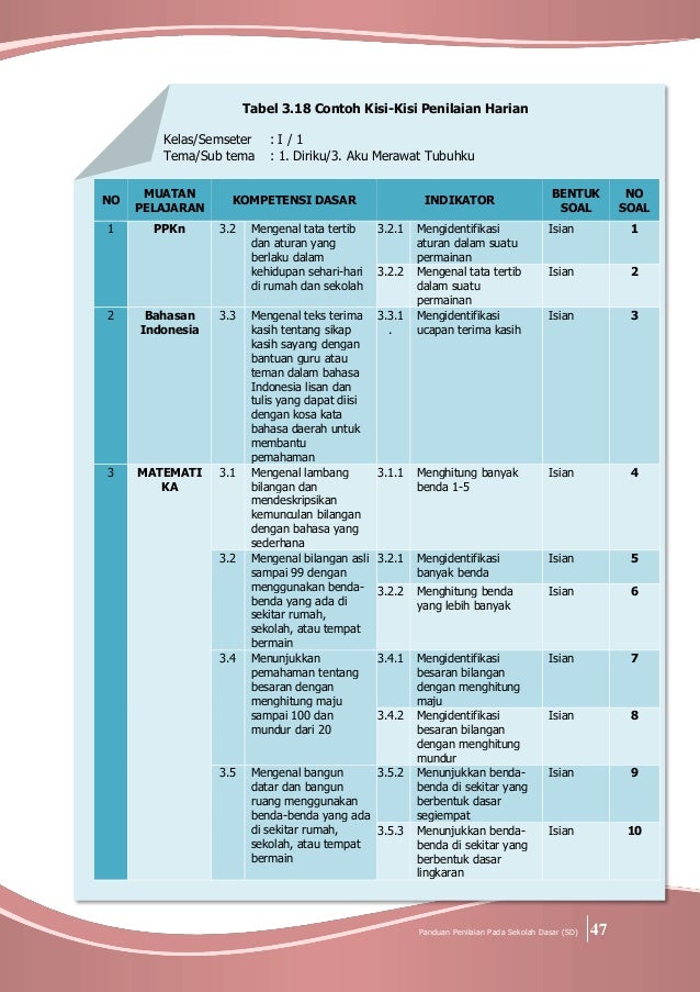 Panduan Penilaian untuk Sekolah Dasar (SD)