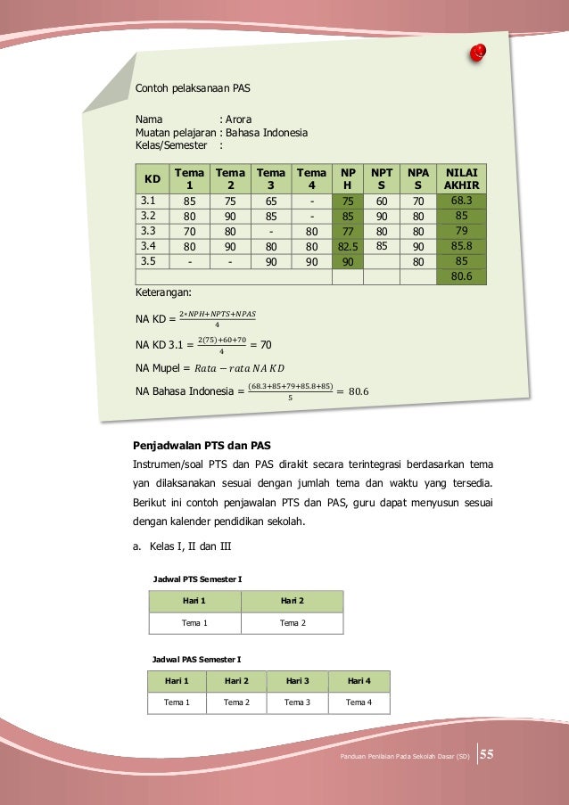 Panduan Penilaian untuk Sekolah Dasar (SD)