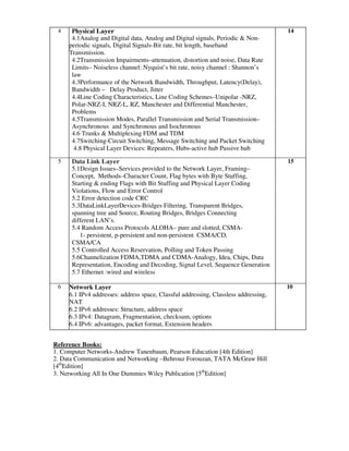 S y b c a | PDF