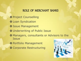 ROLE OF MERCHANT BANKS 
 Project Counselling 
 Loan Syndication 
 Issue Management 
 Underwriting of Public Issue 
 Managers, consultants or Advisors to the 
Issue 
 Portfolio Management 
 Corporate Restructuring 
 