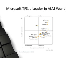 Microsoft TFS, a Leader in ALM World
 