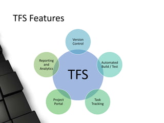 TFS Features
TFS
Version
Control
Automated
Build / Test
Task
Tracking
Project
Portal
Reporting
and
Analytics
 