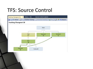 TFS: Source Control
 