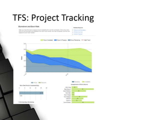 TFS: Project Tracking
 