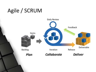 Agile / SCRUM
 