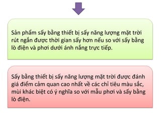 Sản phẩm sấy bằng thiết bị sấy năng lượng mặt trời
rút ngắn được thời gian sấy hơn nếu so với sấy bằng
lò điện và phơi dưới ánh nắng trực tiếp.
Sấy bằng thiết bị sấy năng lượng mặt trời được đánh
giá điểm cảm quan cao nhất về các chỉ tiêu màu sắc,
mùi khác biệt có ý nghĩa so với mẫu phơi và sấy bằng
lò điện.
 