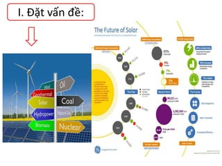 I. Đặt vấn đề:
 