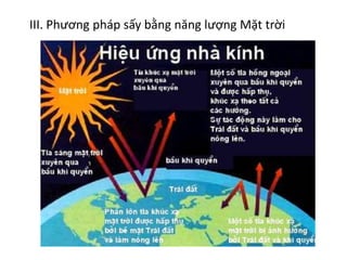 III. Phương pháp sấy bằng năng lượng Mặt trời
 