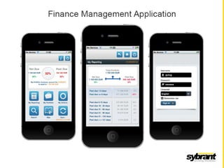 Sybrant qa portfolio