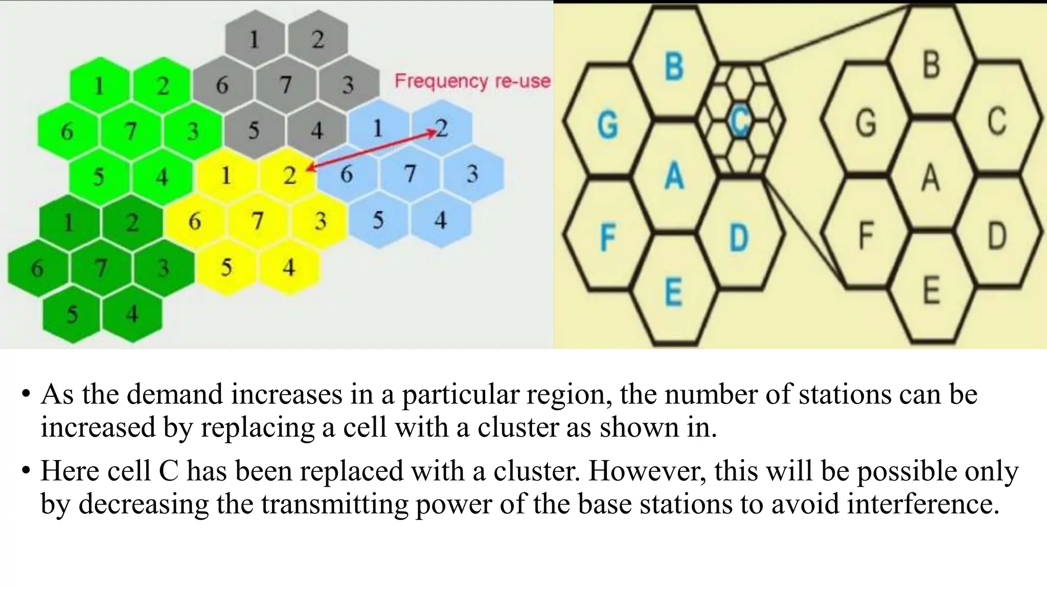 • As the demand increases in a particular region, the number of stations can be
increased by replacing a cell with a cluster as shown in.
• Here cell C has been replaced with a cluster. However, this will be possible only
by decreasing the transmitting power of the base stations to avoid interference.
 