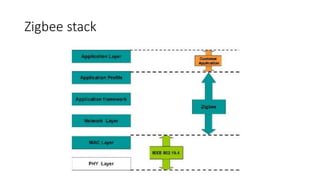Zigbee stack
 