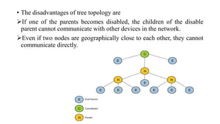 • The disadvantages of tree topology are
➢If one of the parents becomes disabled, the children of the disable
parent cannot communicate with other devices in the network.
➢Even if two nodes are geographically close to each other, they cannot
communicate directly.
 