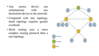 • Any source device can
communicate with any
destination device in the network.
• Compared with star topology,
mesh topology requires greater
overhead.
• Mesh routing uses a more
complex routing protocol than a
star topology.
 