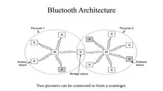 Bluetooth Architecture
 