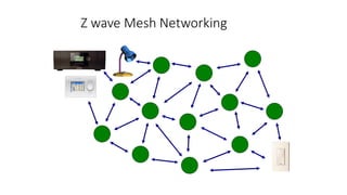 Z wave Mesh Networking
 