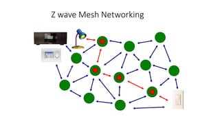 Z wave Mesh Networking
 