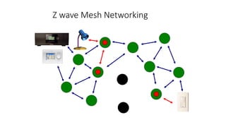 Z wave Mesh Networking
 