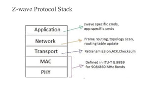Z-wave Protocol Stack
 