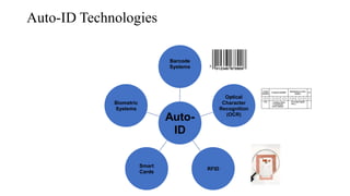 Auto-ID Technologies
Auto-
ID
Barcode
Systems
Optical
Character
Recognition
(OCR)
RFID
Smart
Cards
Biometric
Systems
 