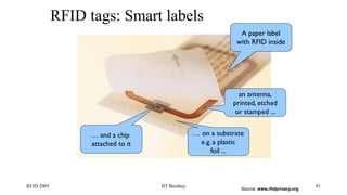 RFID 2005 IIT Bombay 91
RFID tags: Smart labels
… and a chip
attached to it
… on a substrate
e.g. a plastic
foil ...
an antenna,
printed, etched
or stamped ...
A paper label
with RFID inside
Source: www.rfidprivacy.org
 