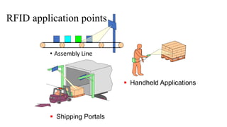 RFID application points
• Assembly Line
▪ Shipping Portals
▪ Handheld Applications
Bill of Lading
Material Tracking
Wireless
 