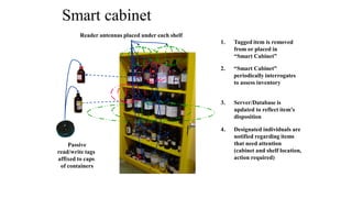 1. Tagged item is removed
from or placed in
“Smart Cabinet”
3. Server/Database is
updated to reflect item’s
disposition
4. Designated individuals are
notified regarding items
that need attention
(cabinet and shelf location,
action required)
2. “Smart Cabinet”
periodically interrogates
to assess inventory
Passive
read/write tags
affixed to caps
of containers
Reader antennas placed under each shelf
Smart cabinet
 