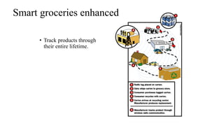 Smart groceries enhanced
• Track products through
their entire lifetime.
 