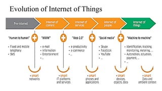 SYBSC(CS)_WCIOT_Sem-II-Unit 3 IoT Architecture.pdf