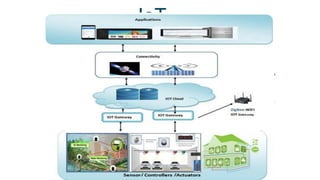 SYBSC(CS)_WCIOT_Sem-II-Unit 4 Iot Applications .pdf