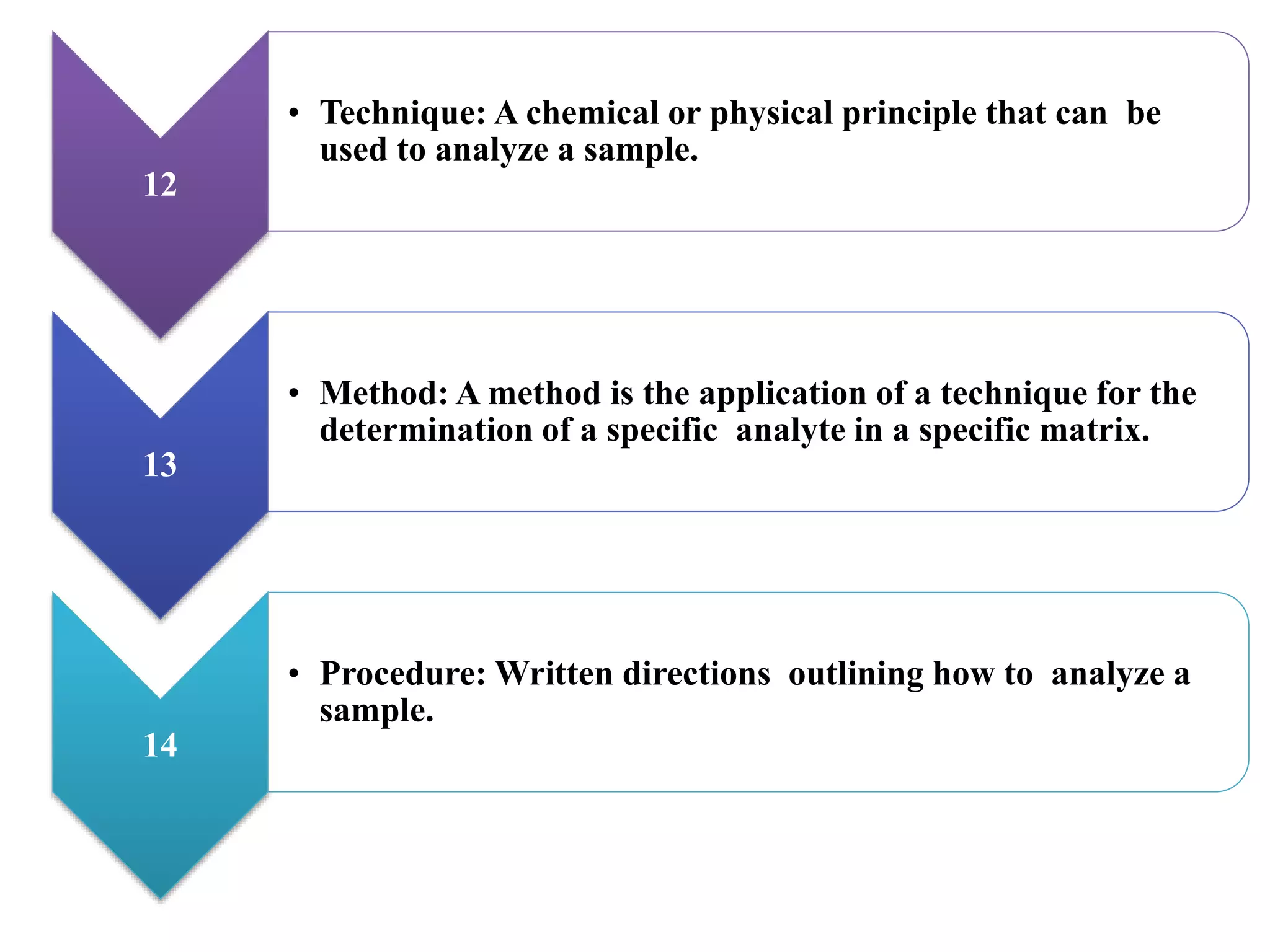Analytical Chemistry | PPTX