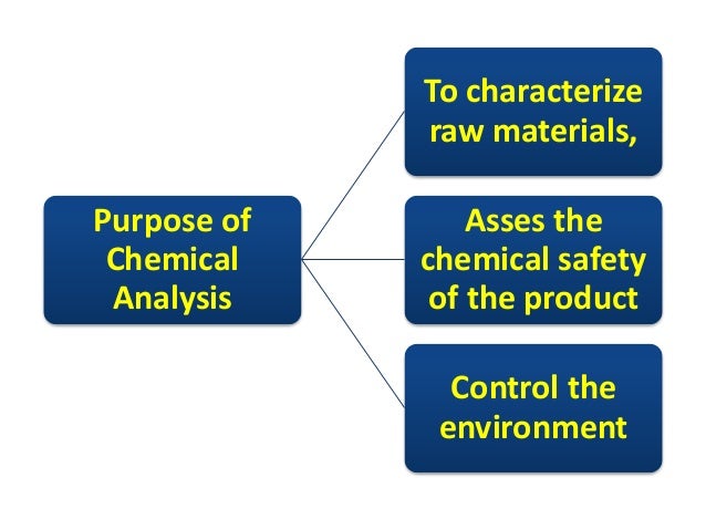Analytical Chemistry