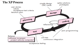 Software Engineering Modeling and Design
The XPProcess
 