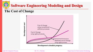 Software Engineering Modeling and Design
The Cost of Change
Agile Development Process Mr. N. L. Shelake Department of Information Technology
 