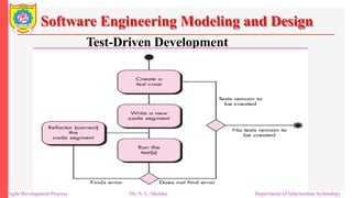 Software Engineering Modeling and Design
Test-Driven Development
Agile Development Process Mr. N. L. Shelake Department of Information Technology
 